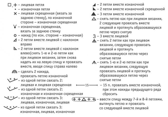 Красивые узоры на спицах