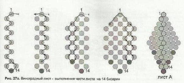 Брошь "Смородинка"