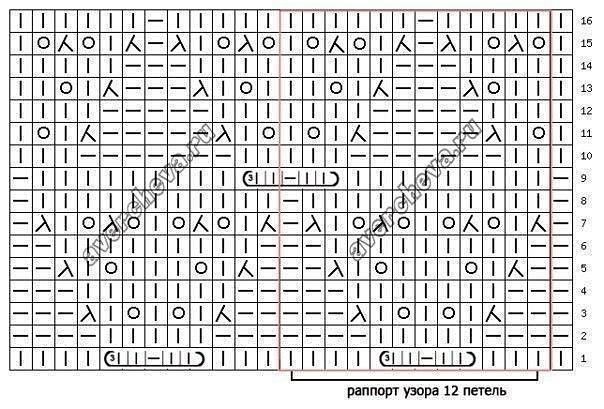 Интересные узоры на спицах