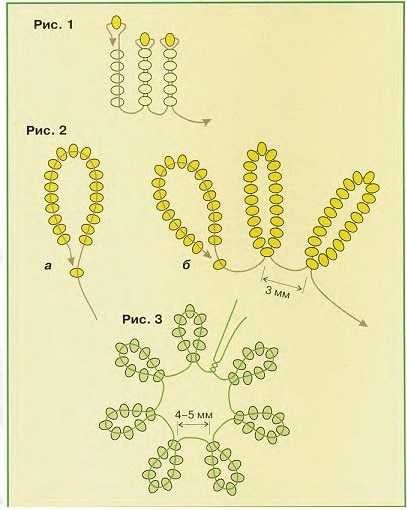 Одуванчик из бисера Одуванчик из бисера