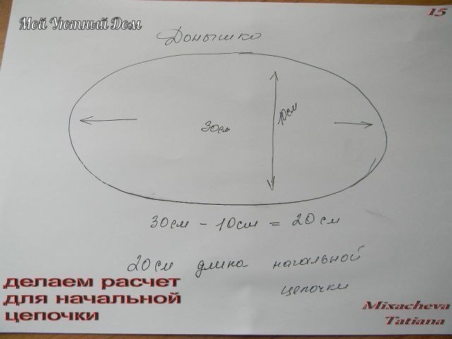 ​Сумки из пакетов для мусора
