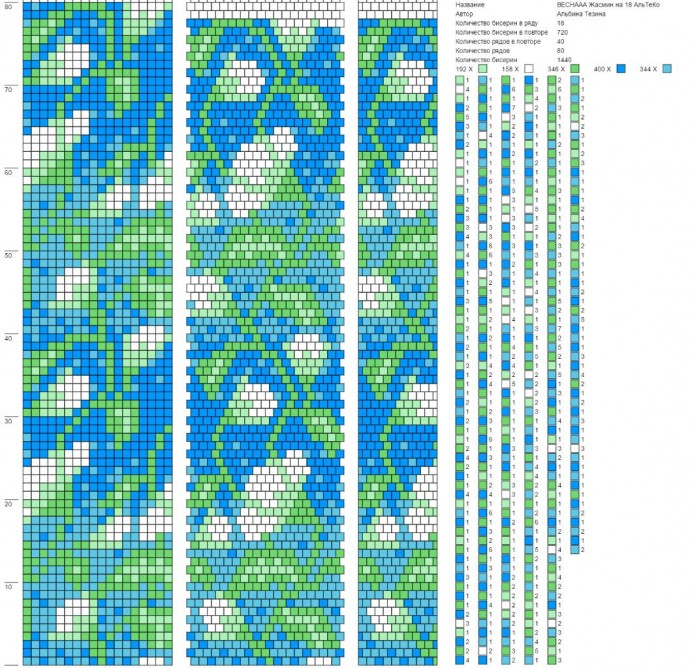 Самые красивые жгуты со схемами