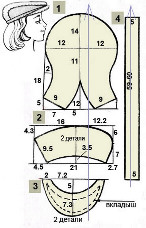 Выкройка женского берета и фуражки