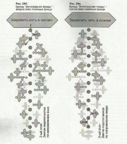 Брошь "Смородинка"