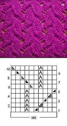 Красивые ажурные узоры спицами