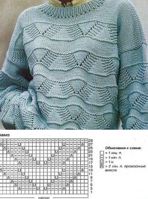 Очень красивые узоры для вязания на спицах Очень красивые узоры для вязания на спицах