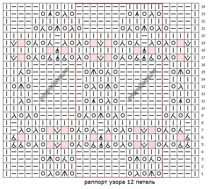 Очень красивый узор спицами Очень красивый узор спицами