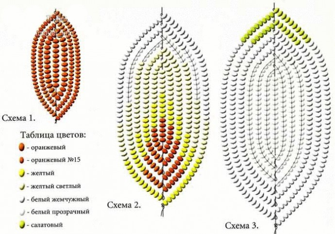 ​Цветы из бисера во французской технике: кактус