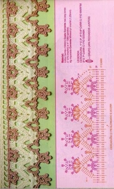 Схемы для обвязки края