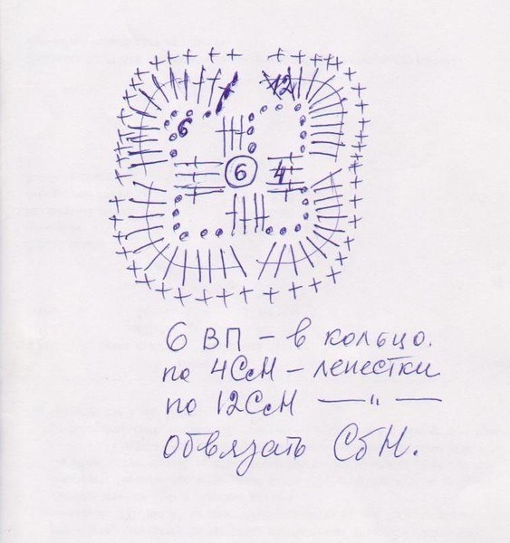 ​Яркие прихватки