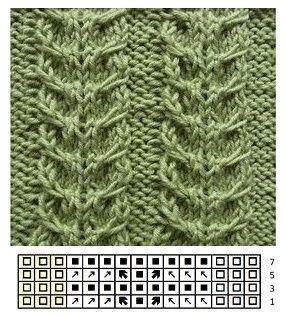 ​Красивые узоры в салатовых тонах