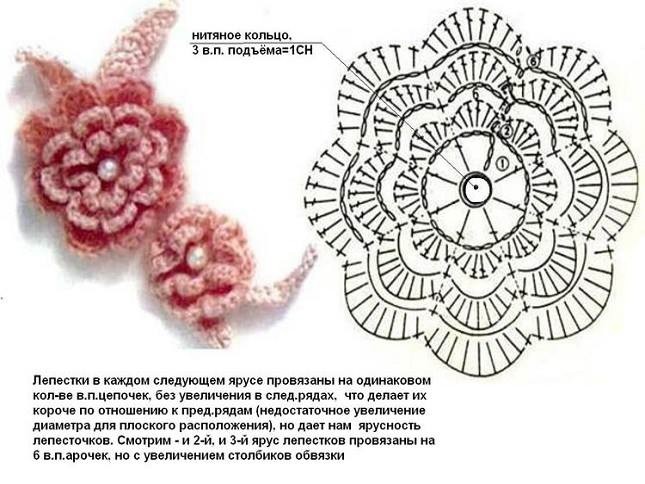 Схемы вязания цветочков крючком