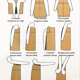 ​Учимcя пользоваться портновской линейкой "Французское лекало"