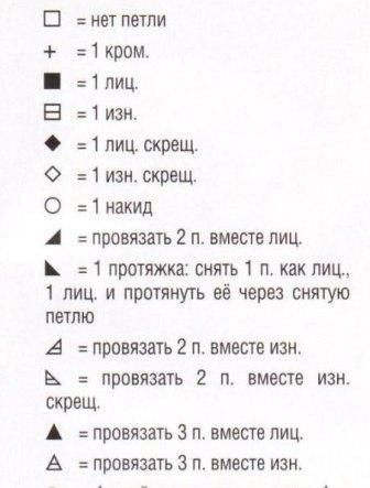 Ажурные узоры на спицах Ажурные узоры на спицах
