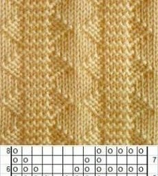 Узоры из лицевых и изнаночных петель