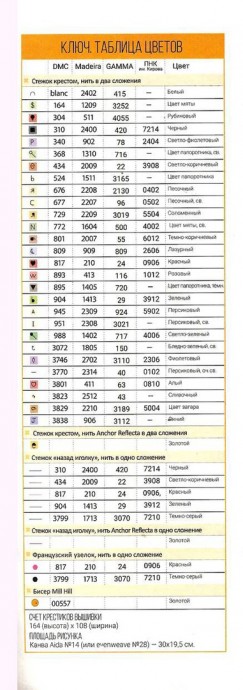 ​Ангел изобилия