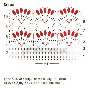 Узор крючком: ажурные цветочки