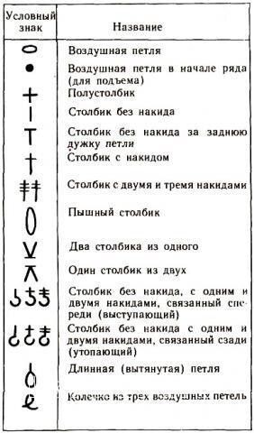 Корзинки крючком