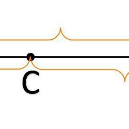 Золотое сечение в живописи