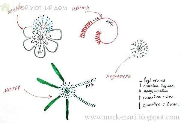 Цветок крючком