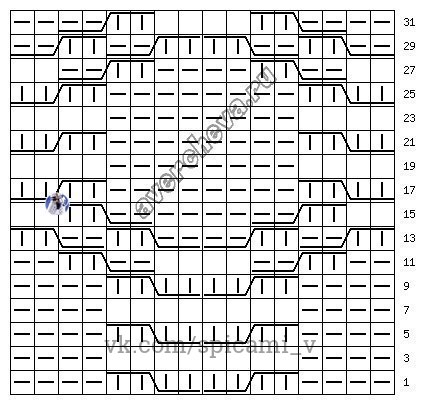 Схемы красивейших узоров для вязания на спицах