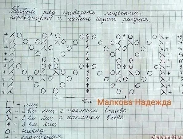 Самые красивые весенние вязаные узоры Самые красивые весенние вязаные узоры