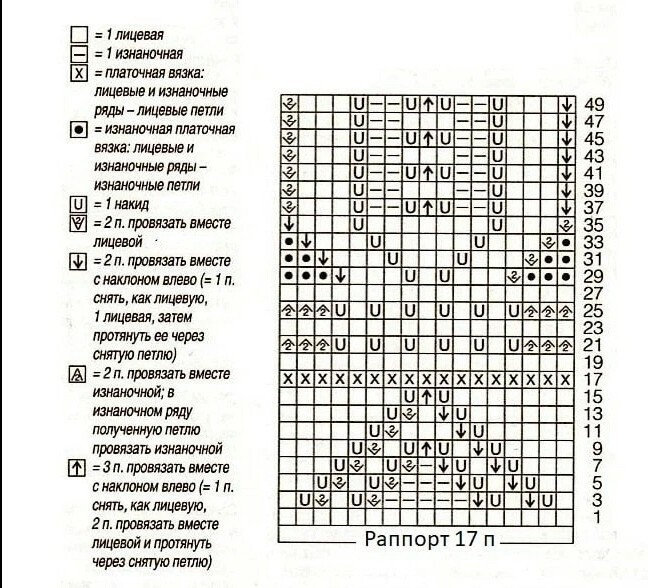 Милый джемпер спицами на весну