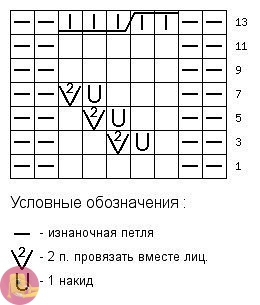Узор "Колоски" спицами Узор "Колоски" спицами