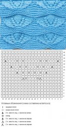 Красивые узоры спицами