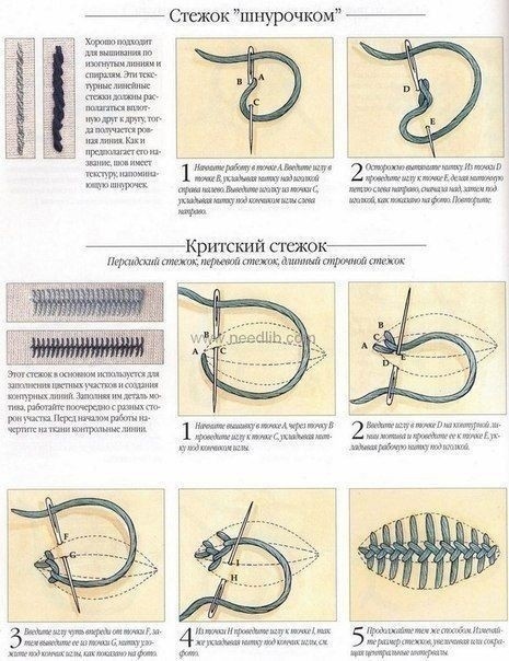Виды стежков для вышивки