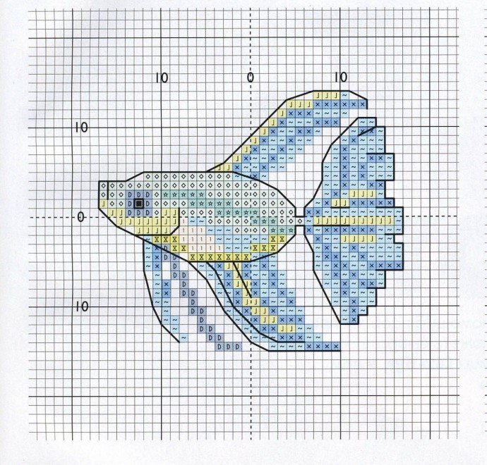 ​Вышиваем рыбок