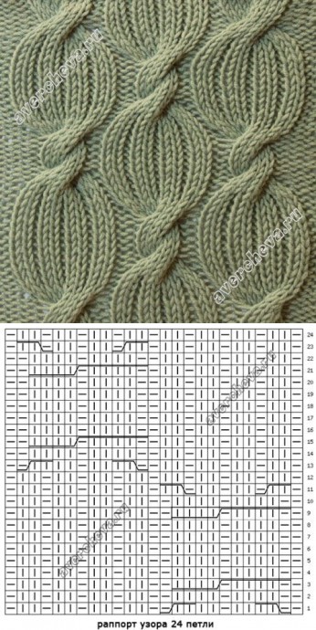 Впечатляющие узоры на спицах