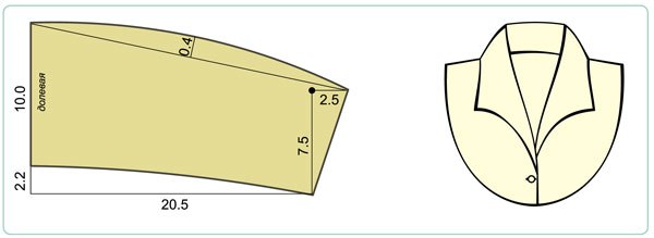 Как строить разные виды воротников