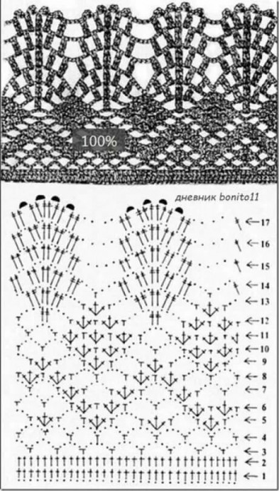Очень красивая обвязка крючком