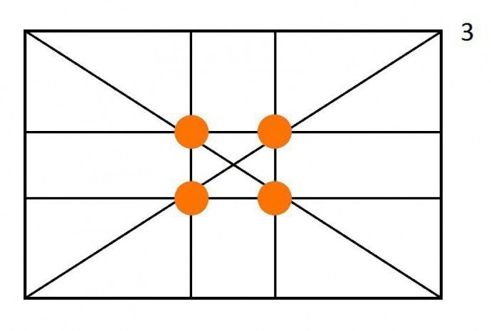 Золотое сечение в живописи