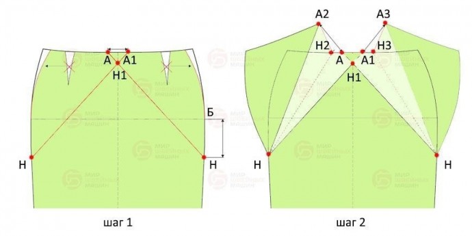 Складка-ножницы