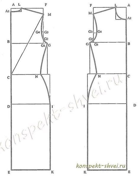 Моделирование платьев
