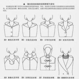 ​Моделирование капюшонов