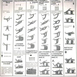 Расшифровка обозначений: вязание крючком