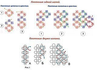 Бисерная роза