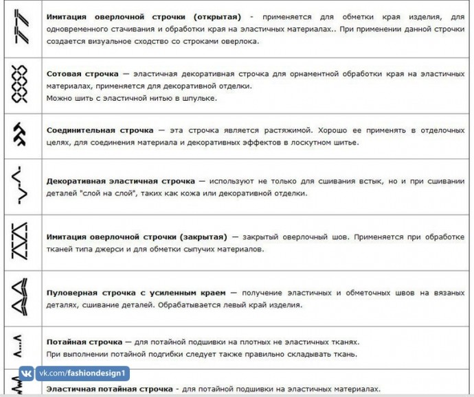 Обозначение строчек на швейных машинах