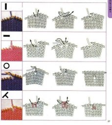 ​Обозначения на схеме и как это вяжется