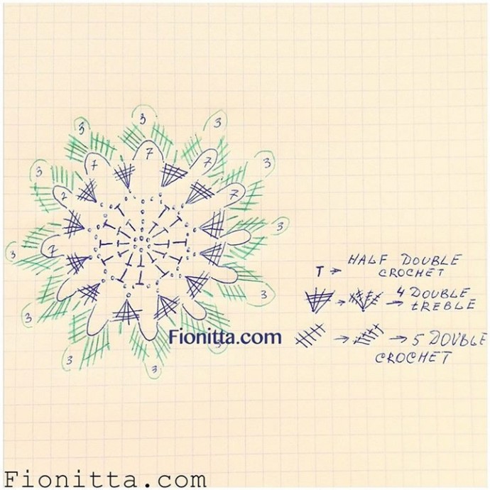 ​Цветочные мотивы