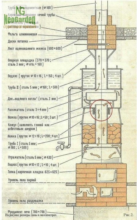 Интересная идея для печи в баню из колесных дисков