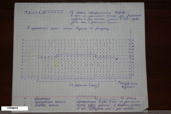 Восхитительное платье-туника спицами