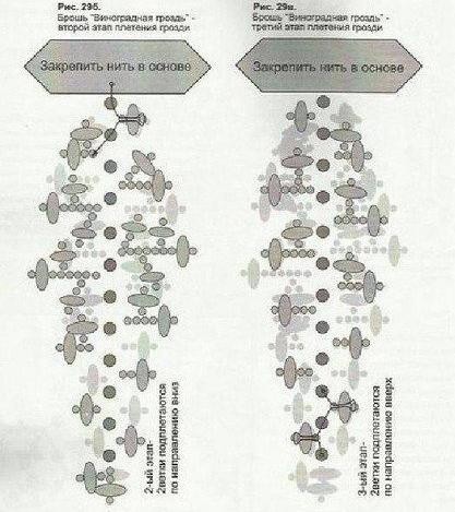 Необычная брошка с ягодным настроением