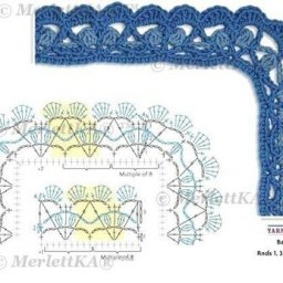 Большое количество новых схем для обвязки края