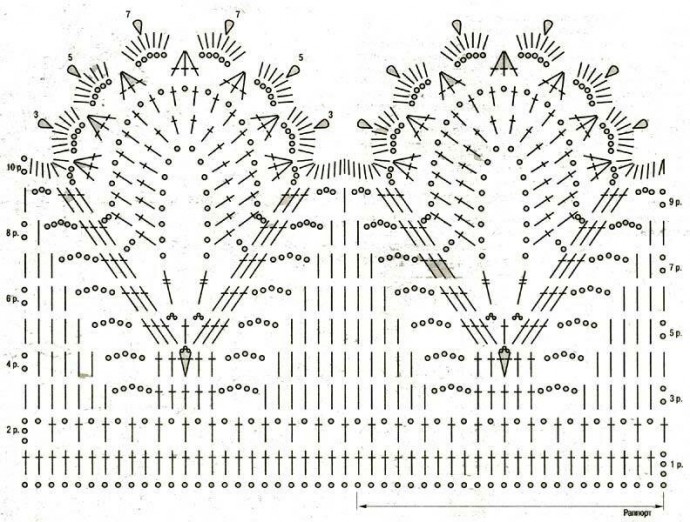 Рукодельницам в копилочку: варианты обвязки низа Рукодельницам в копилочку: варианты обвязки низа
