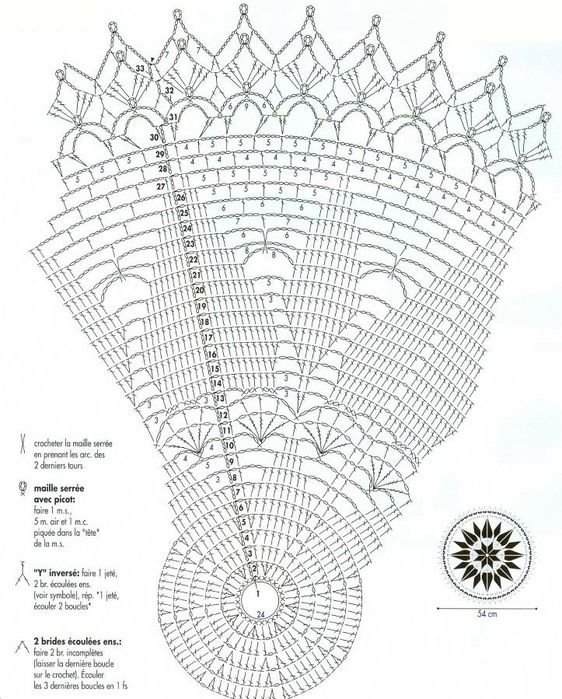 Салфетки крючком со схемами