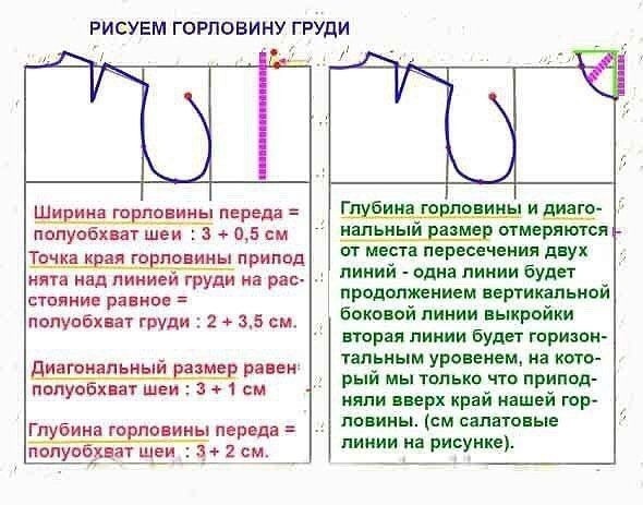 ​Самостоятельное построение выкройки-основы